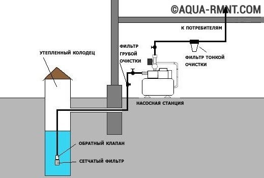 Автономное водоснабжение частного дома: советы по устройству своими руками